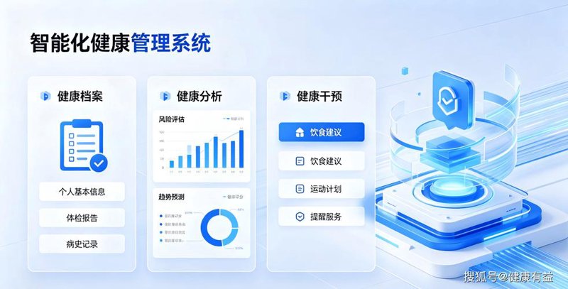 走进健康咨询的新时代——解读2023年的行业动态
